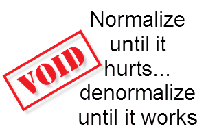 Normalize Until It Hurts