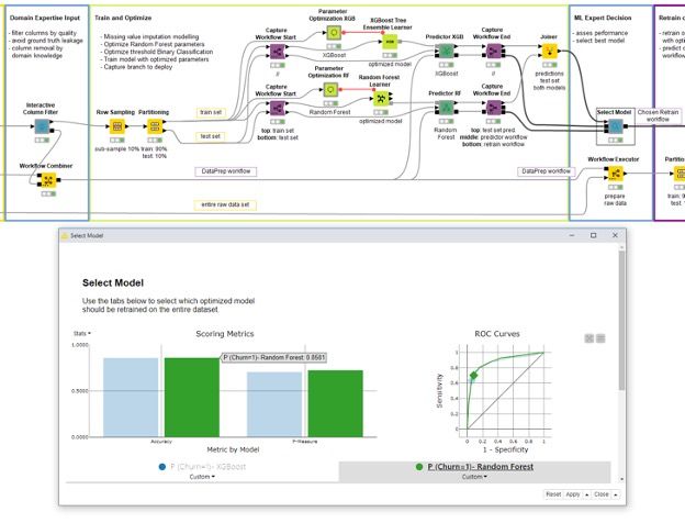 Integrated Deployment: Continuous Deployment - DATAVERSITY