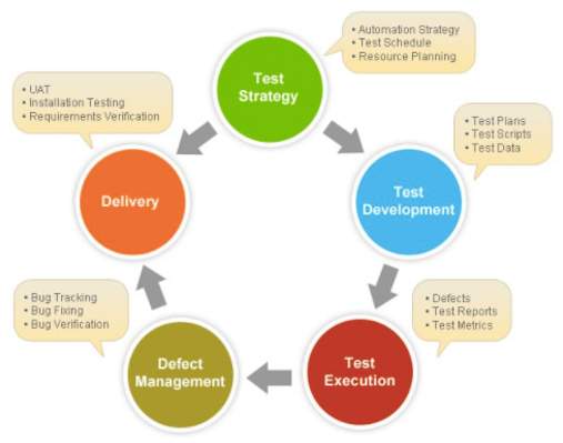 DataOps Highlights the Need for Automated ETL Testing (Part 1 ...