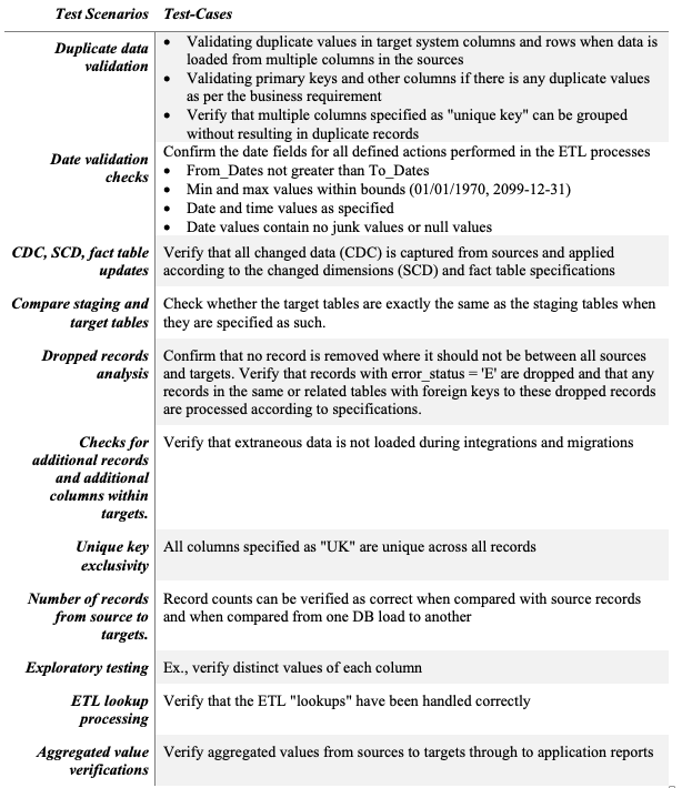 DataOps Highlights the Need for Automated ETL Testing (Part 2 ...