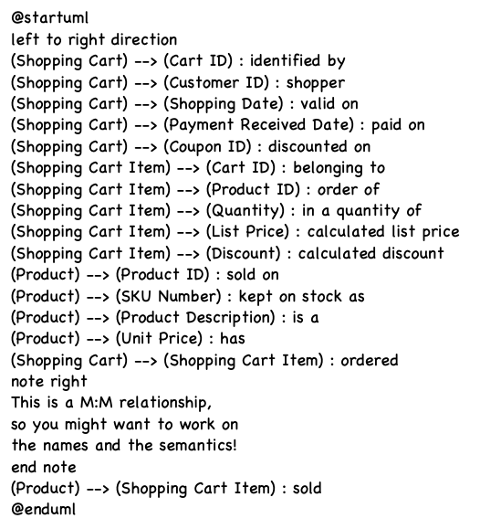 Quick, Easy, and Flexible Data Model Diagrams - DATAVERSITY
