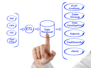 A Brief History of Database Management - DATAVERSITY