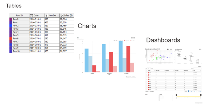 Exploring Data Visualization in Three Steps - DATAVERSITY