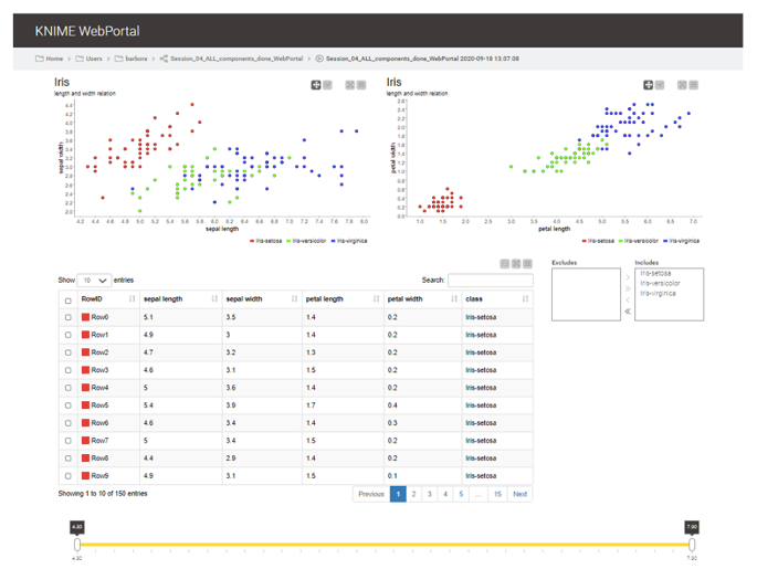 Exploring Data Visualization in Three Steps - DATAVERSITY
