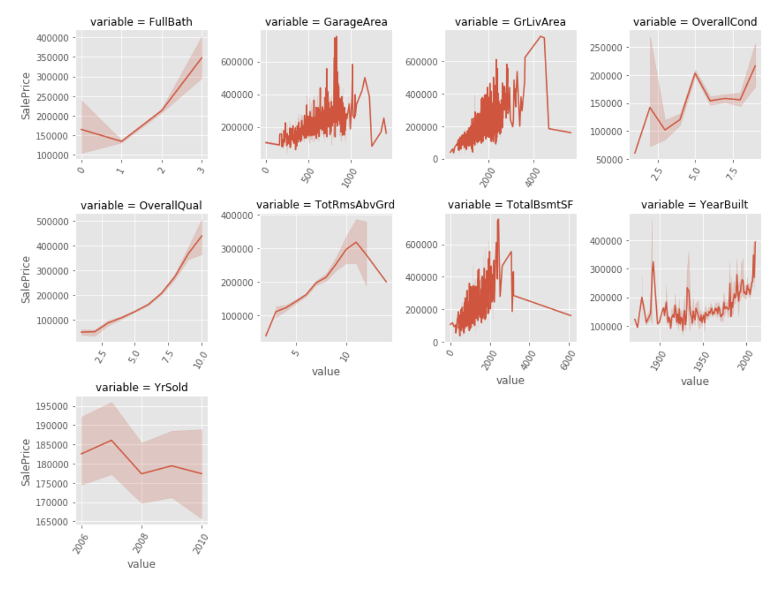 data visualization